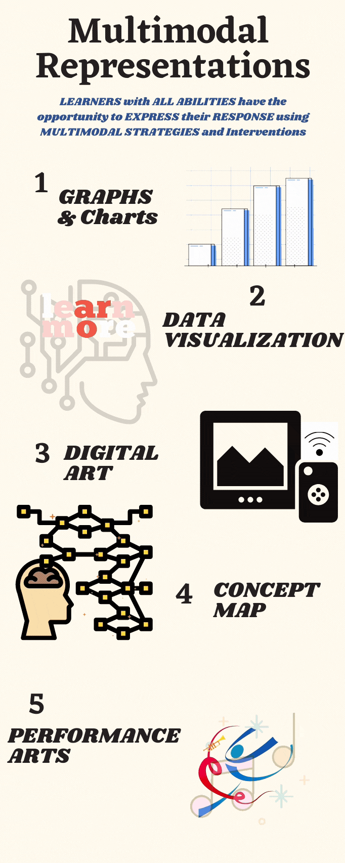 Multimodal Representations (3)
