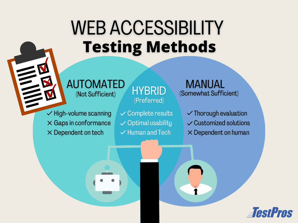 WCAG Compliance Services Offered by TestPros